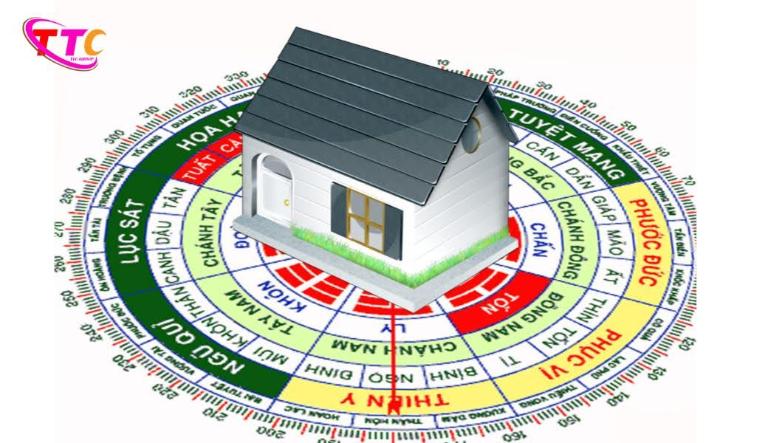 Hướng Căn Hộ Theo Ngũ Hành