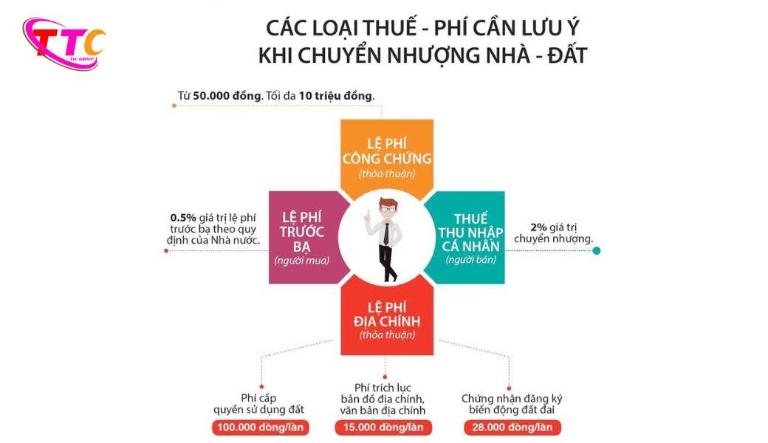 Thuế thu nhập cá nhân (TNCN) – Nghĩa vụ bắt buộc